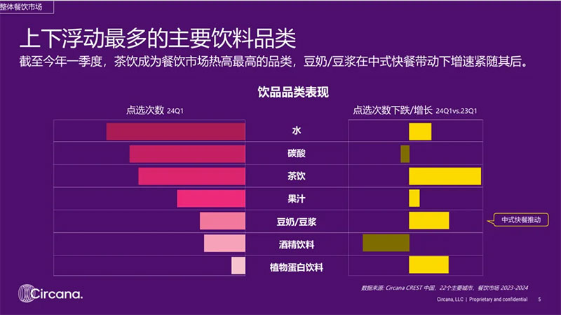 零售周报（7.7-7.13）